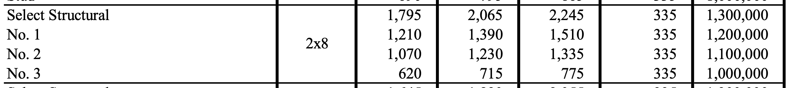 joists Floor load capacity calculations Home Improvement Stack Exchange