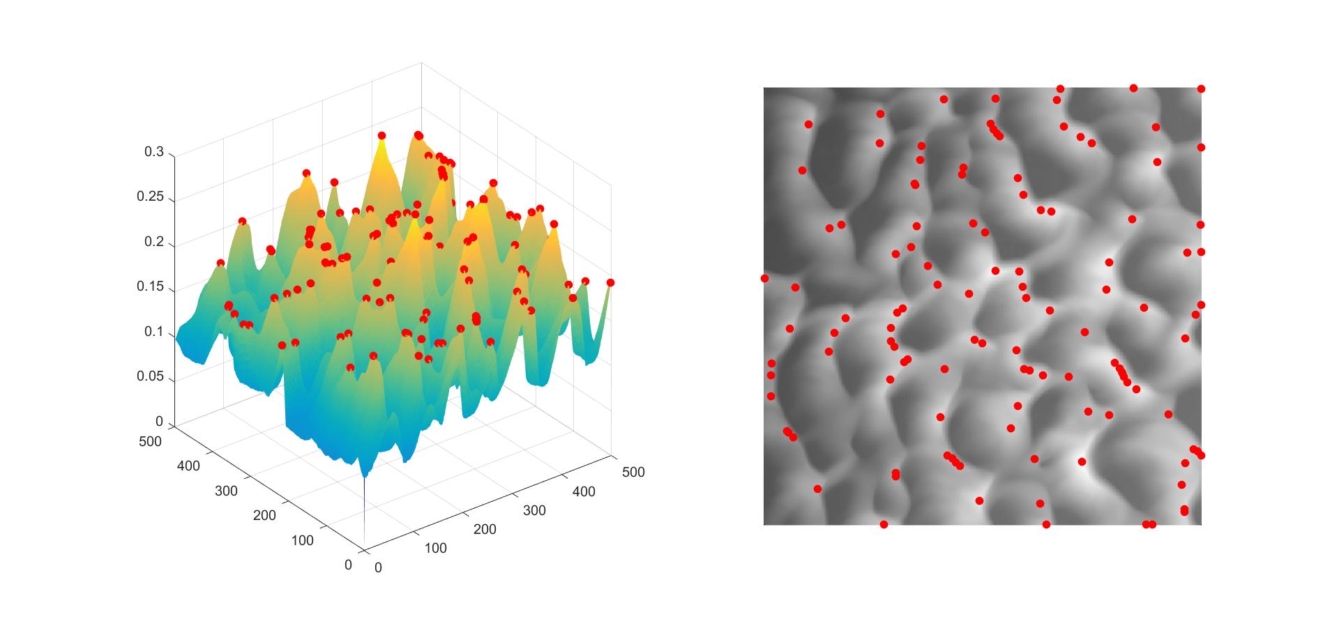 How to find peaks in an image using matlab? Stack Overflow