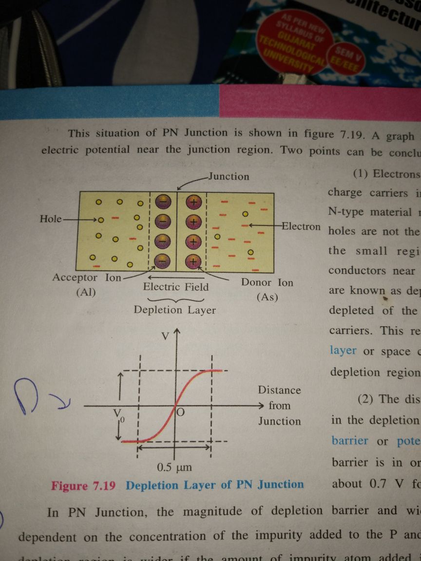 Electrical variation in potential in diode w.r.t. to distance from