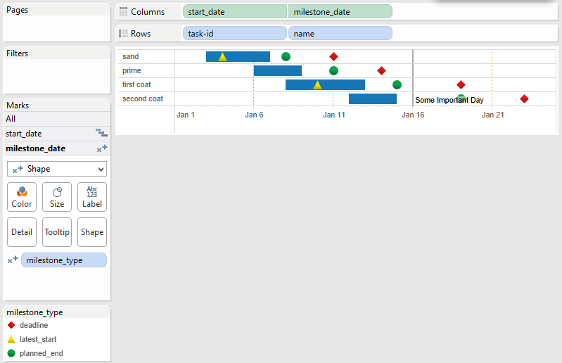 tableau GANTT Chart with Shapes Stack Overflow