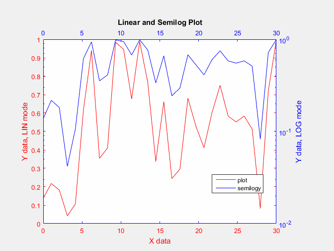 Log plot matlab gemsmine