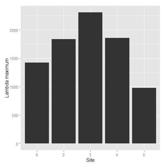 r How to edit the numbers on ggplot y axis Stack Overflow