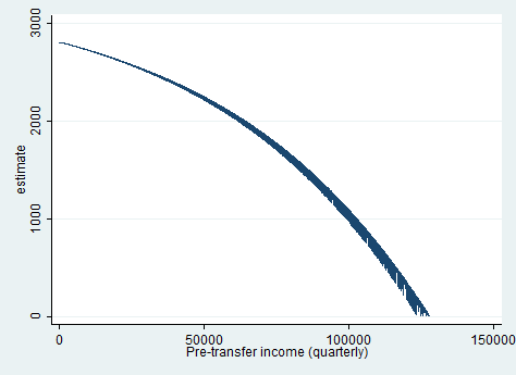 python How do I change the hex size in a seaborn jointplot? (the hexes themselves, not the