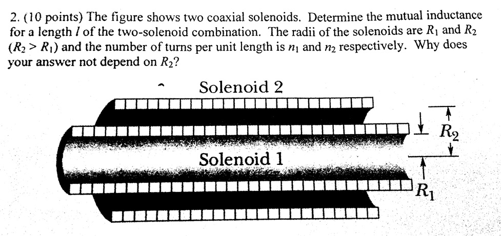 Why do we always consider the area of inner solenoid