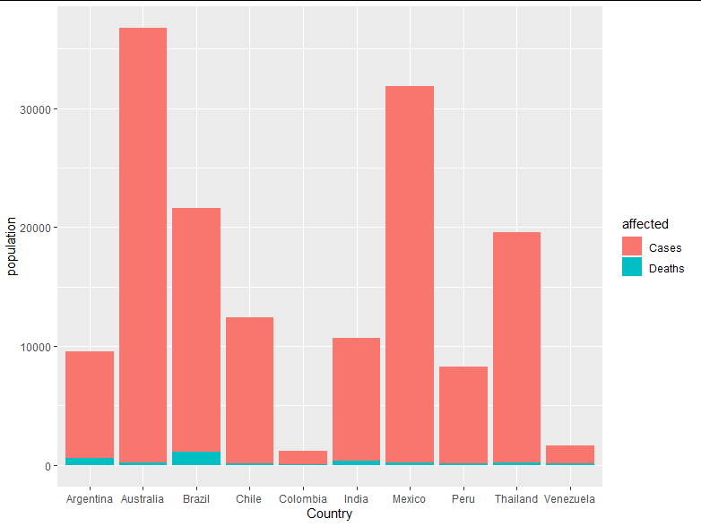 r Removed 1 rows containing missing values (position_stack) and