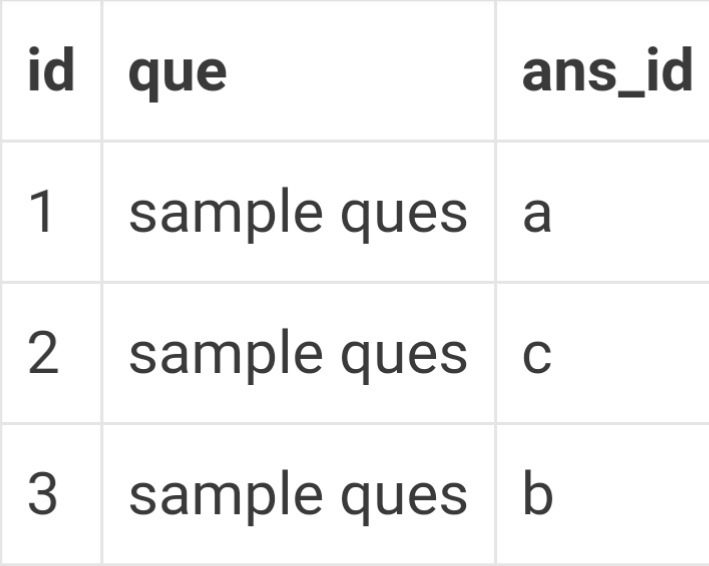 database SQL query to get data of MCQ question and the answer from