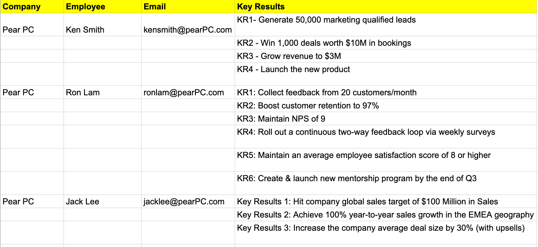 Aggregating Data in Google Sheets via Formula Stack Overflow