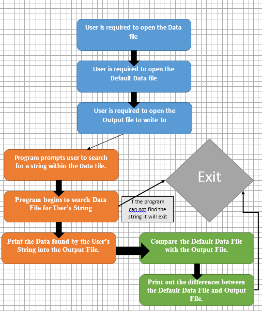 python Compare two text files to find differences and output them to a new text file Stack