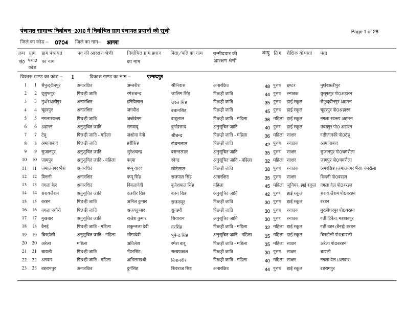 pdf scraping Encoding Issue When Attempting to Convert Hindi Script