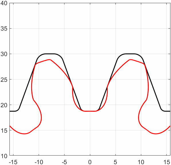 mathematics Kinematic description of a gear rack moving around a