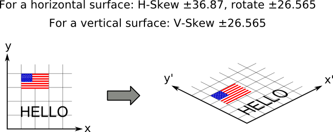 c Render isometric text in 2D Stack Overflow