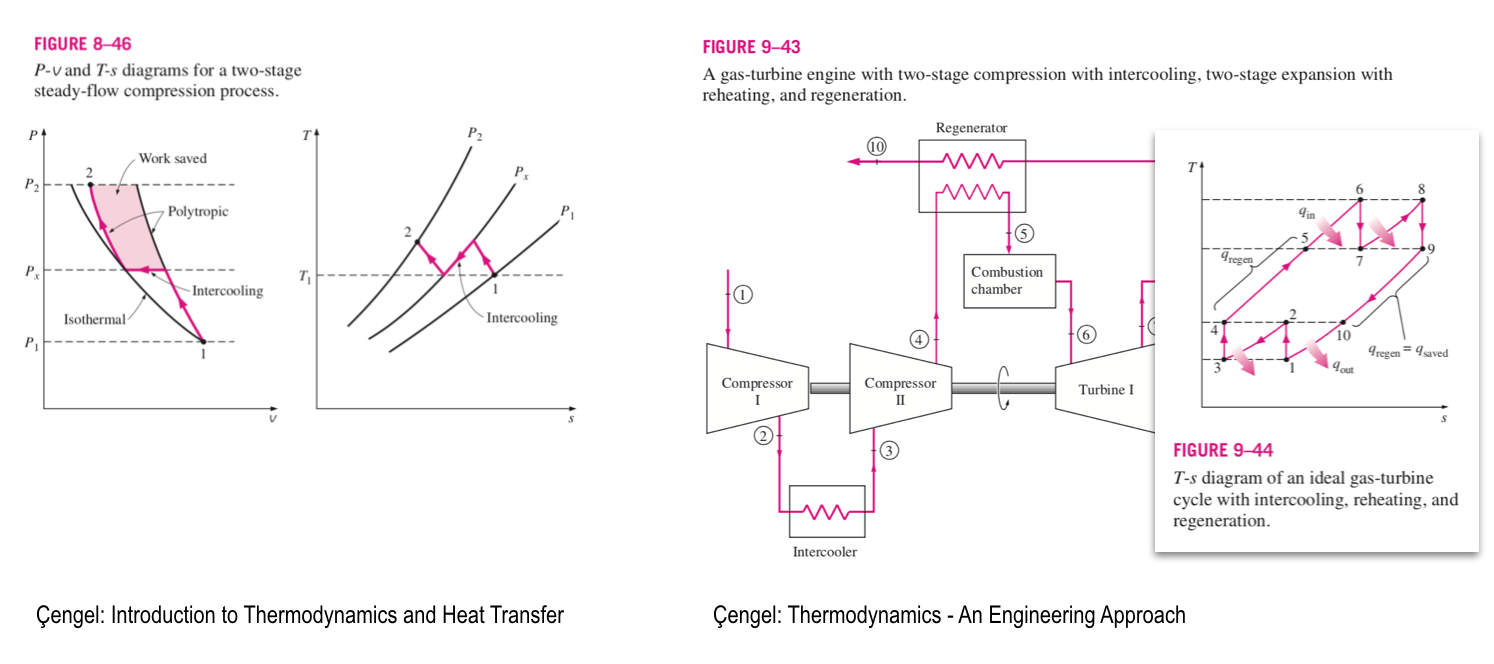 thermodynamics What is the reason for a reduction in entropy in a