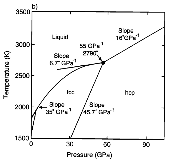 geophysics Why is Earth's outercore liquid? Earth Science Stack