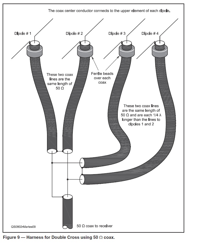 coaxial cable Why is my calculation for added length of coax for a