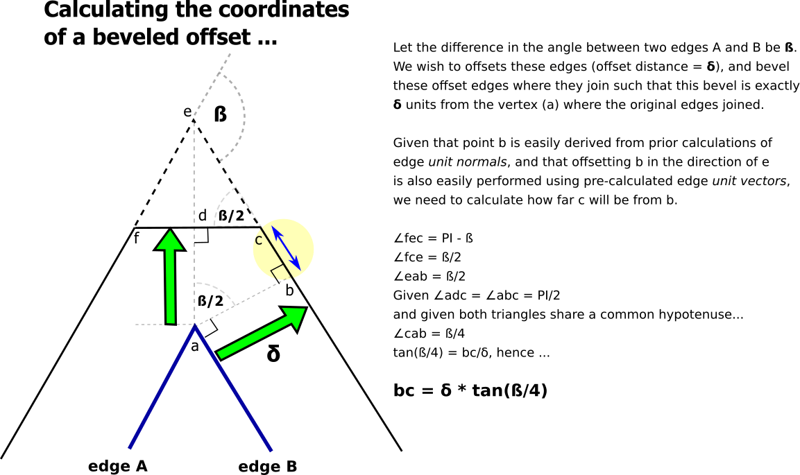 geometry Trigonometry algorithm polygon offsetting Mathematics