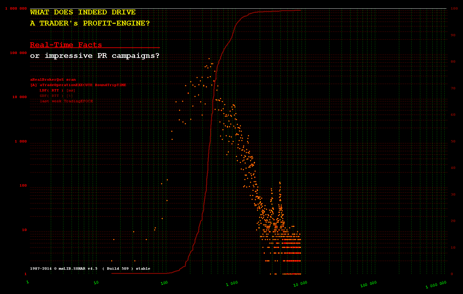 Can I retrieve the connection latency information by MQL4