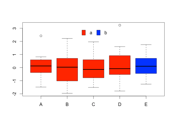 r Color boxes of boxplot differently by factor levels Stack Overflow