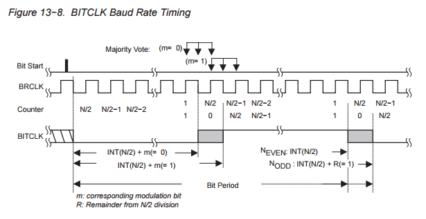 baudrate How do some microcontrollers implement baud rates even