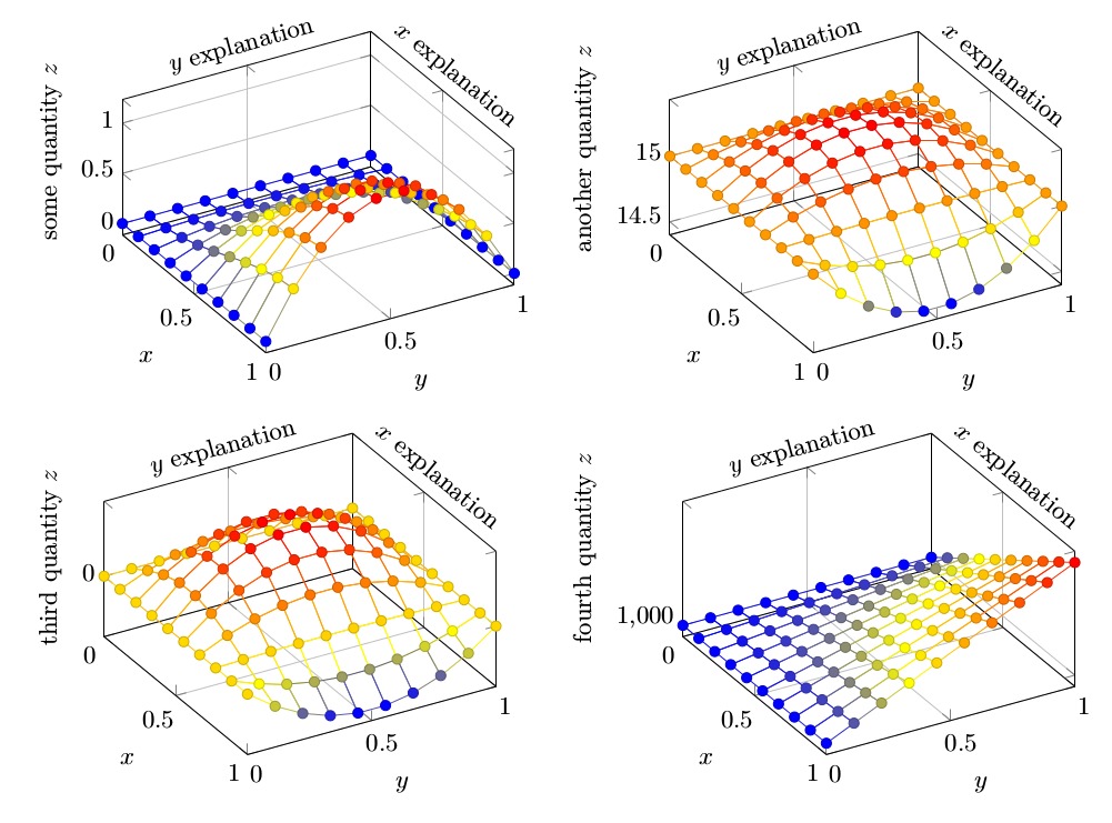 tikz pgf Set bounding box of pgfplots diagram relative to axes TeX