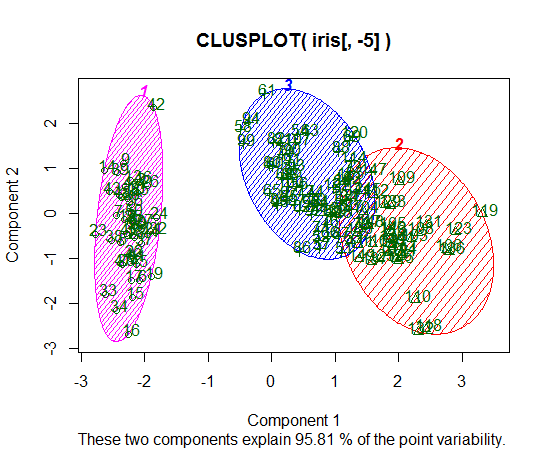 How to display the row name in K means cluster plot in R? Stack Overflow