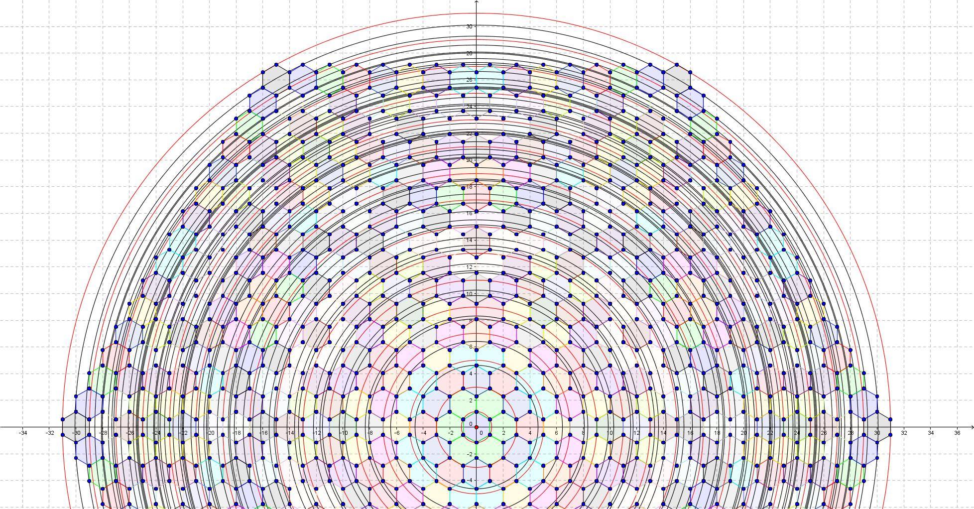 geometry Hexagon packing in a circle Mathematics Stack Exchange