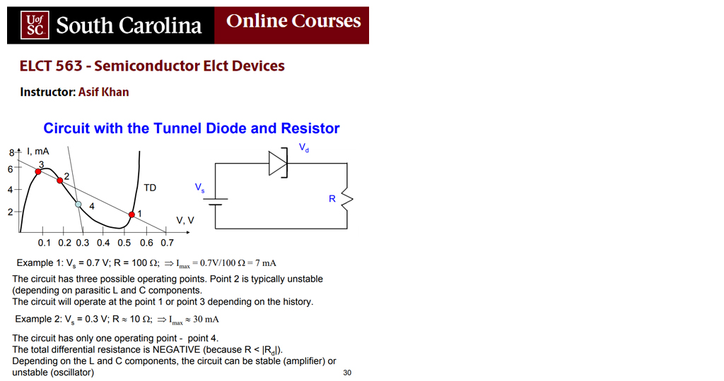 Tunnel Diode Notes tlfong01.blog