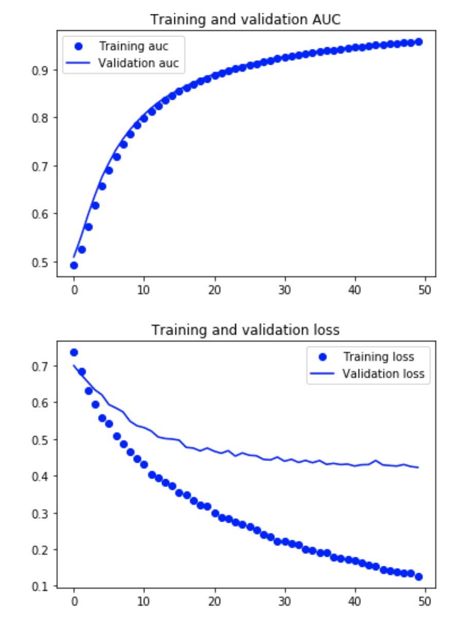 Overfitting Question Data Science Stack Exchange
