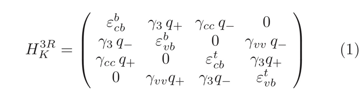 quantum mechanics How to find n of the nfold rotation symmetry