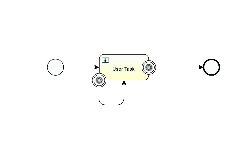 Activiti bpmn use variable as timer event interval lokiworx