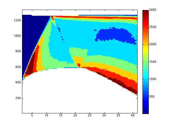 matlab How to smooth the edges in my contour plot corresponding to