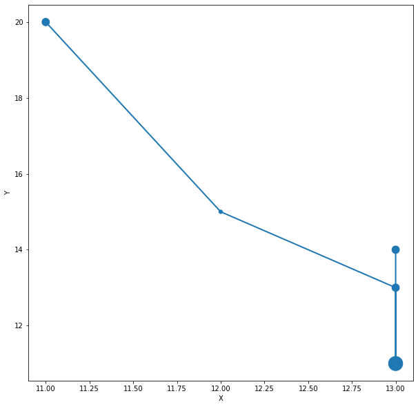 python Seaborn lineplot connecting dots of scatterplot Stack Overflow