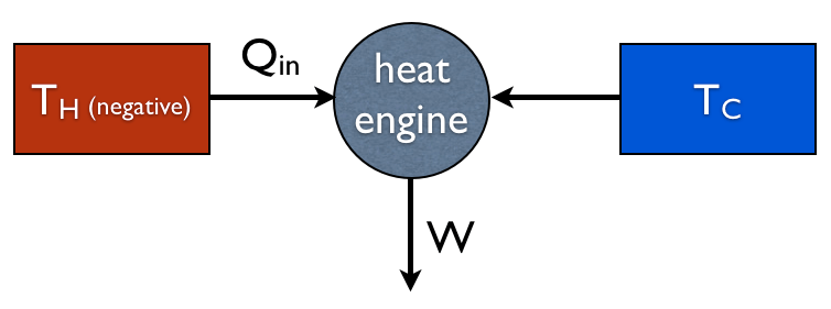 Heat Engine: Heat Engine In Physics