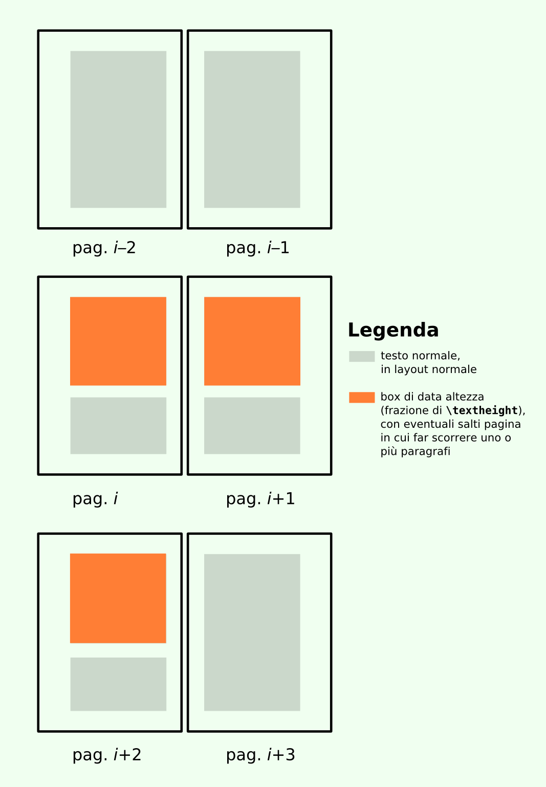 positioning How to have the mdframed material flow in the top part of