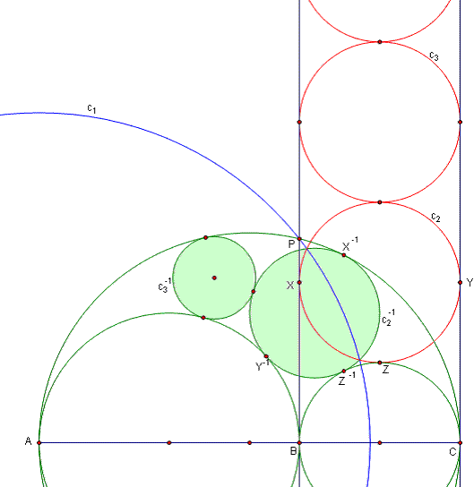 geometry Circle inversion and the Pappus chain paradox Mathematics