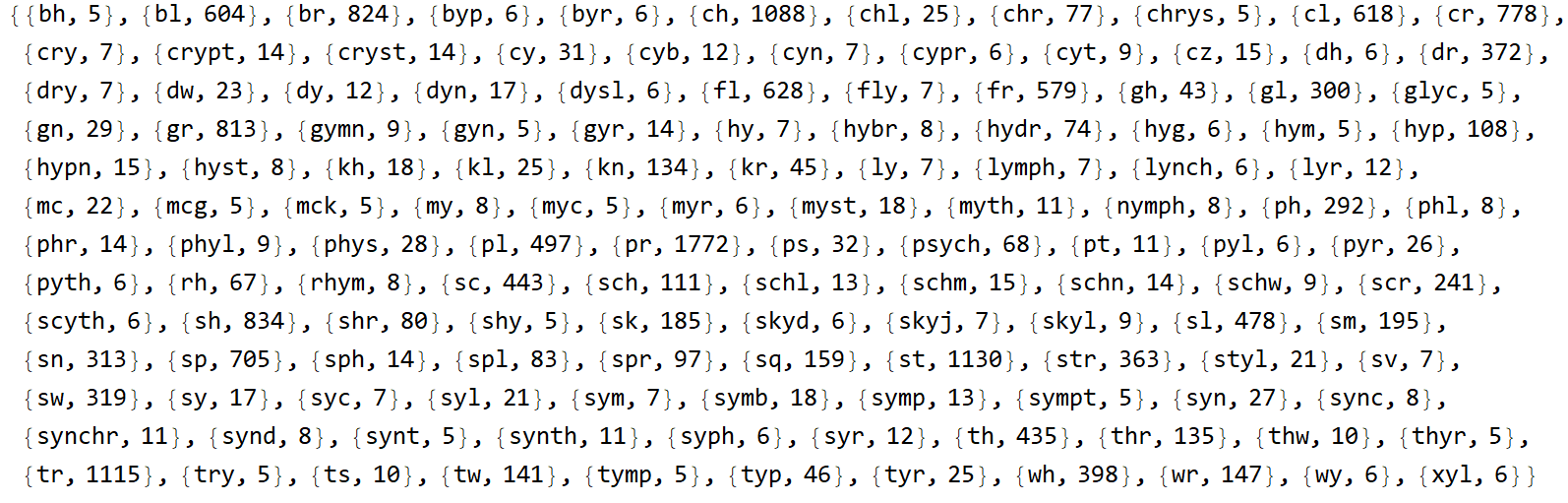 loanwords Why do cer­tain con­so­nant clus­ters oc­cur only at the