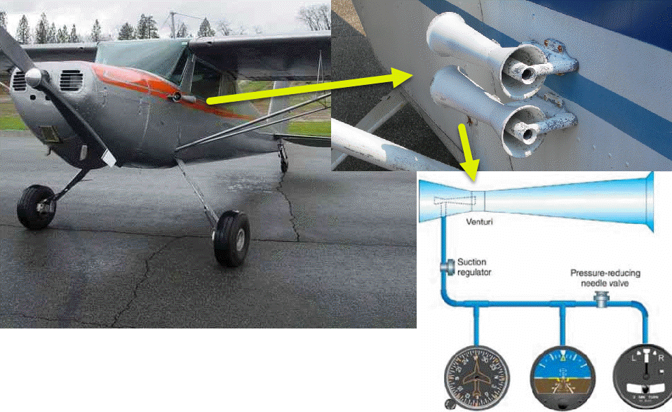 aircraft design Do airdriven gyroscopic instruments suffer from