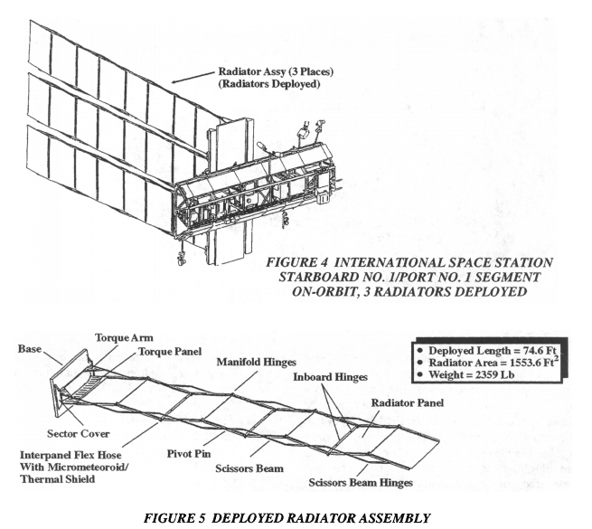 Finned heatsinks in space Space Exploration