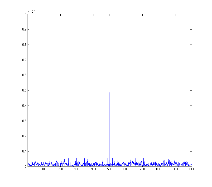 sampling How does the quantization error generate noise? Signal Processing Stack Exchange