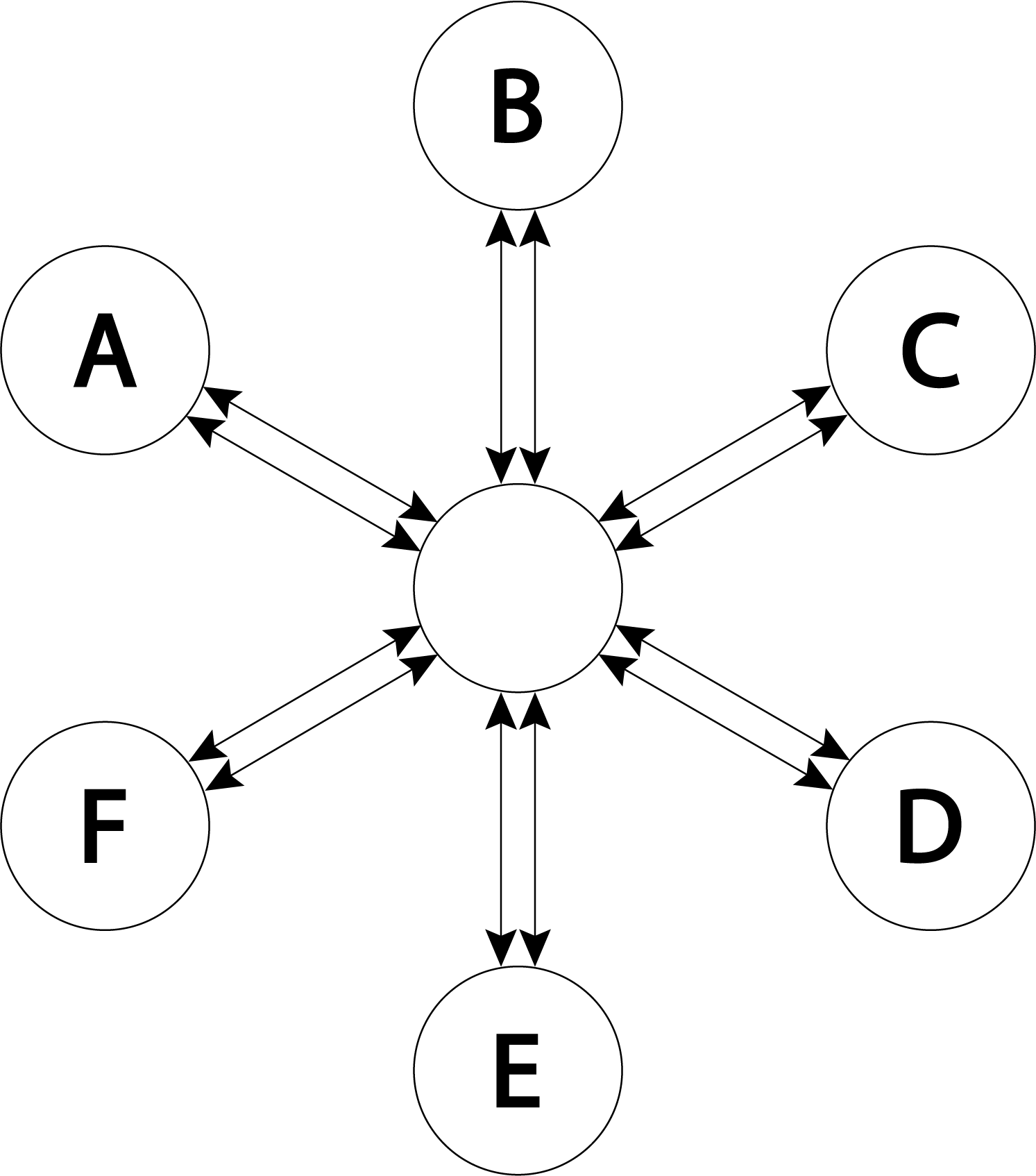 tikz pgf How to draw a graph with twin straight edges between each vertex and a central hub