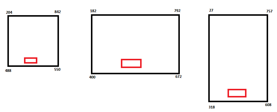 Understanding how actually drawRect or drawing coordinates work in