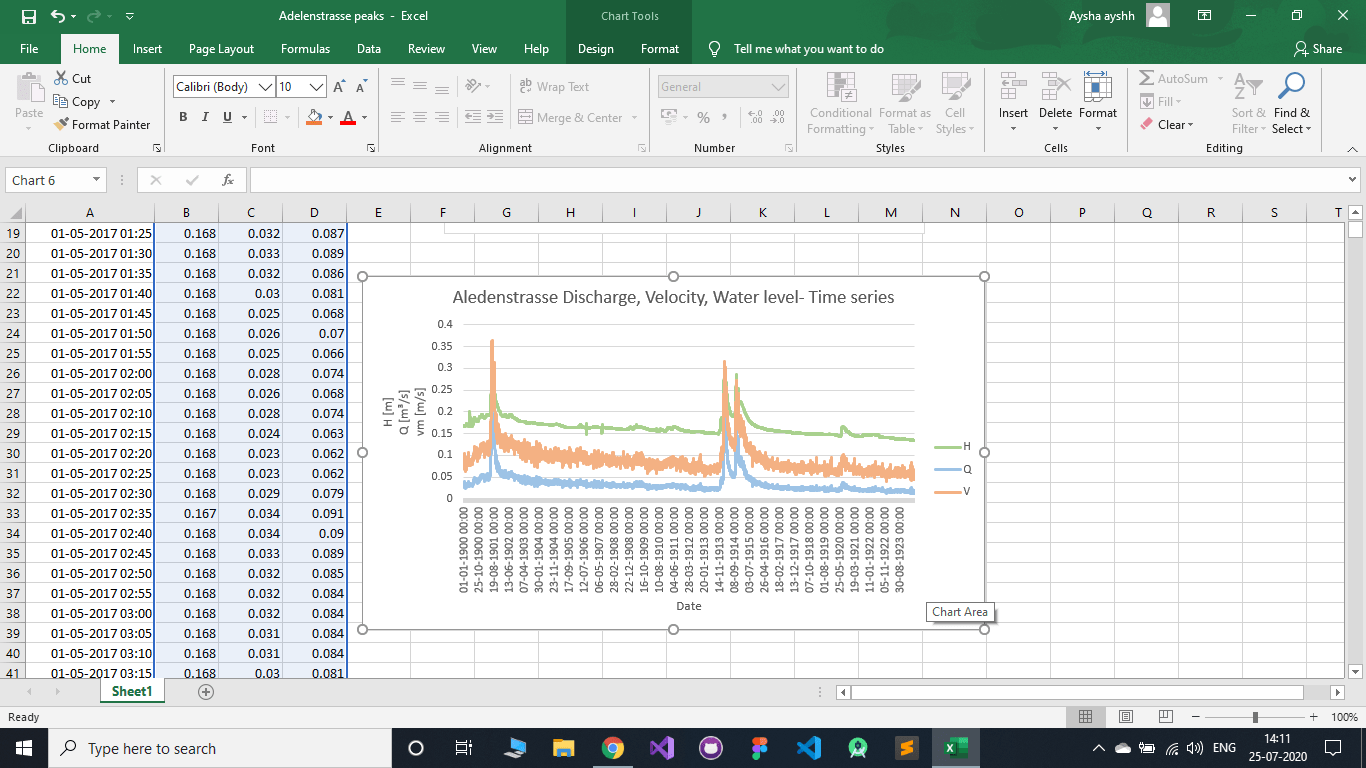 Line chart in excel does not provide a line chart instead providing incorrect chart while using