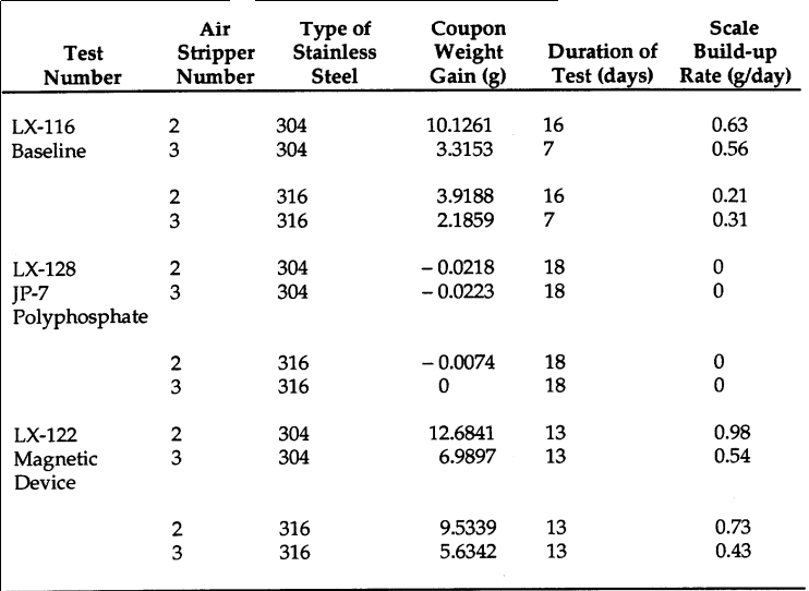chemistry Do water softeners work? Skeptics Stack Exchange