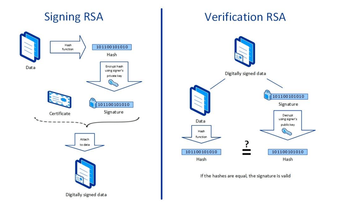 OpenSSL generate certificate with endianess,encoding and
