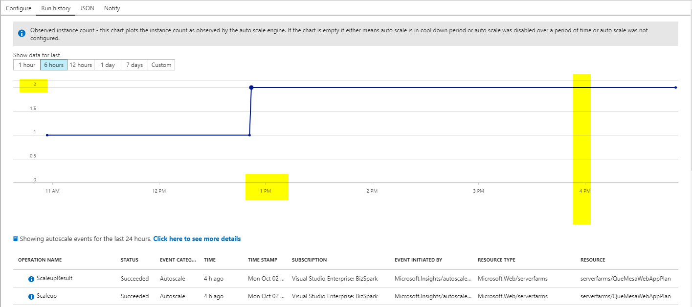 Azure autoscale on app service does not scale back DOWN on schedule