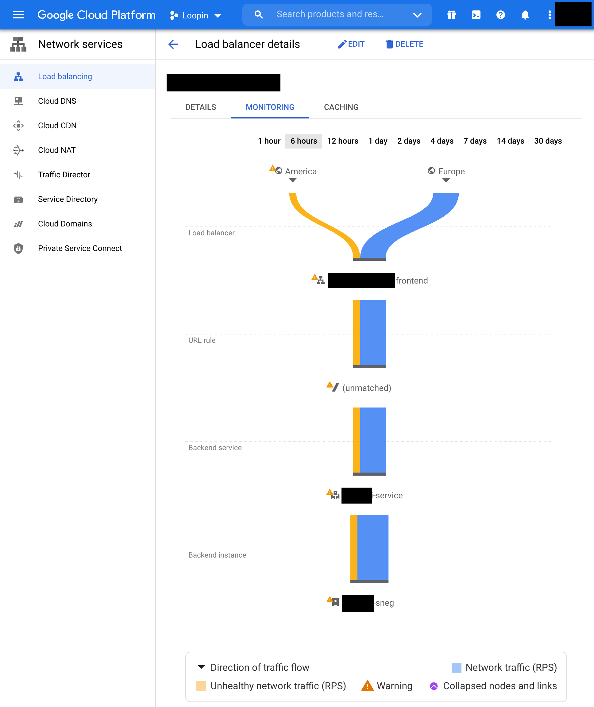 In GCP load balancer monitoring, what is "unhealthy network traffic