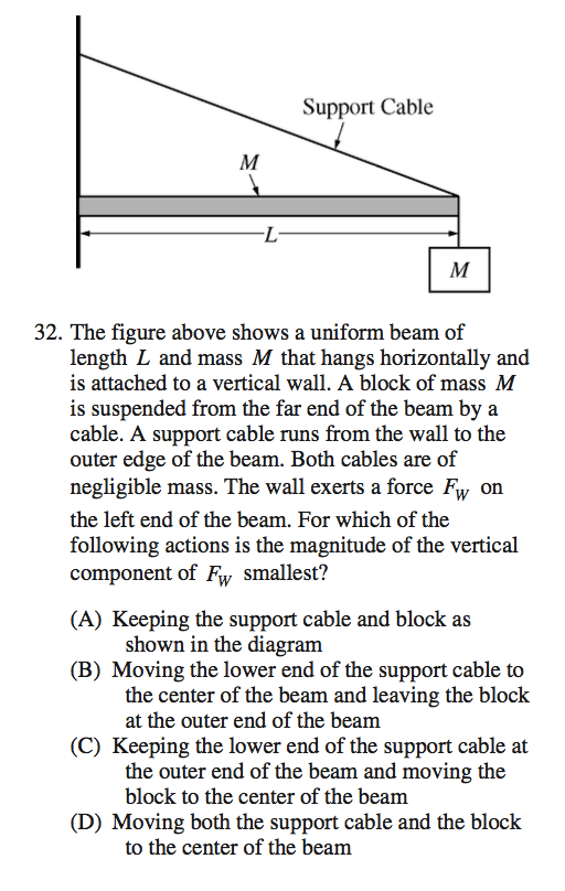 homework and exercises Can a wall exert a force at an angle? Beam in