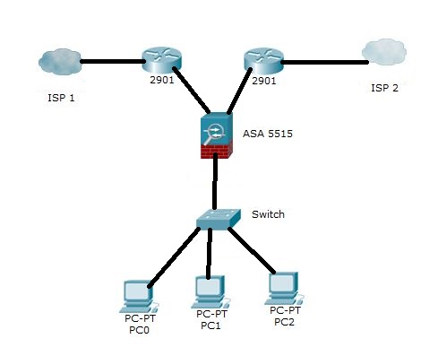 cisco - Load balancing with multiple ISP, two routers and firewall