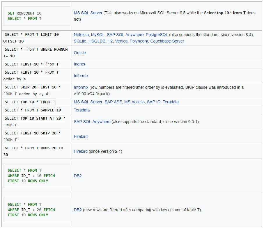 sql server ONLY keyword meaning Stack Overflow