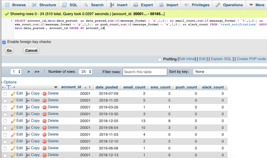 mysql MongoDB Count documents based on if a field has a particular