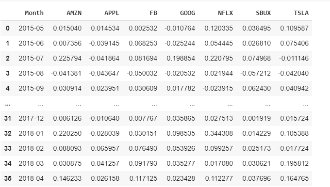 Pandas drop only certain column values when trying to remove duplicates